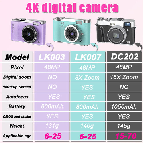 48MP Compact Digital Camera | LK003 & LK007 Models | Great for Kids, Teens & Beginners